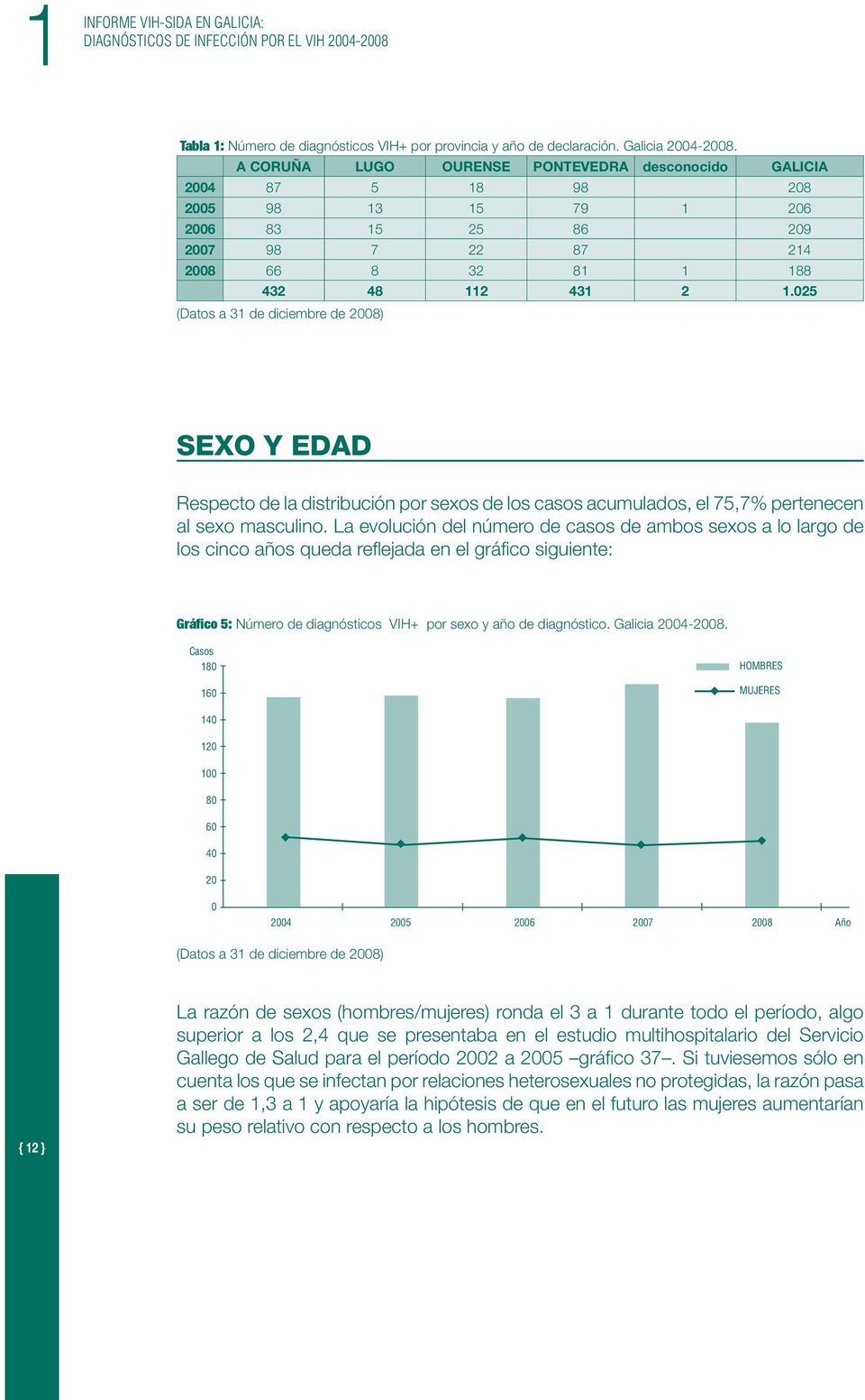 25 SEXO Y EDAD Respecto de la distribución por sexos de los casos acumulados, el 75,7% pertenecen al sexo masculino.