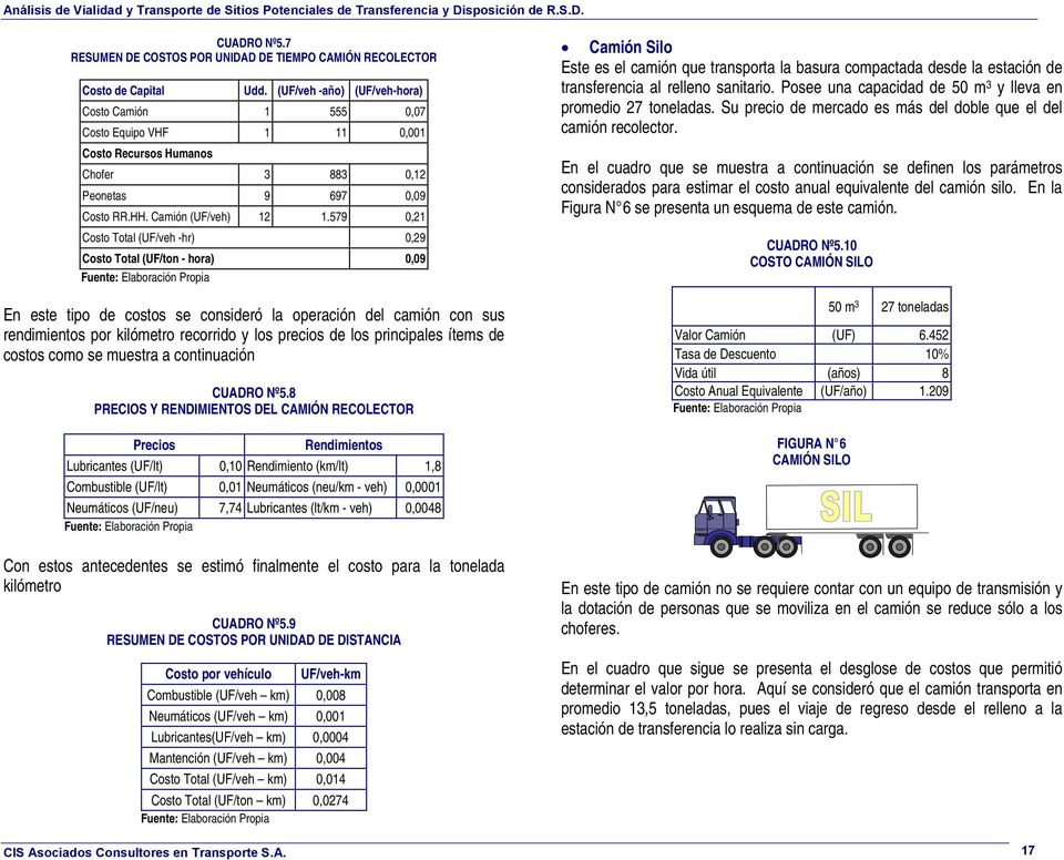 579 0,21 Costo Total (UF/veh -hr) 0,29 Costo Total (UF/ton - hora) 0,09 En este tipo de costos se consideró la operación del camión con sus rendimientos por kilómetro recorrido y los precios de los