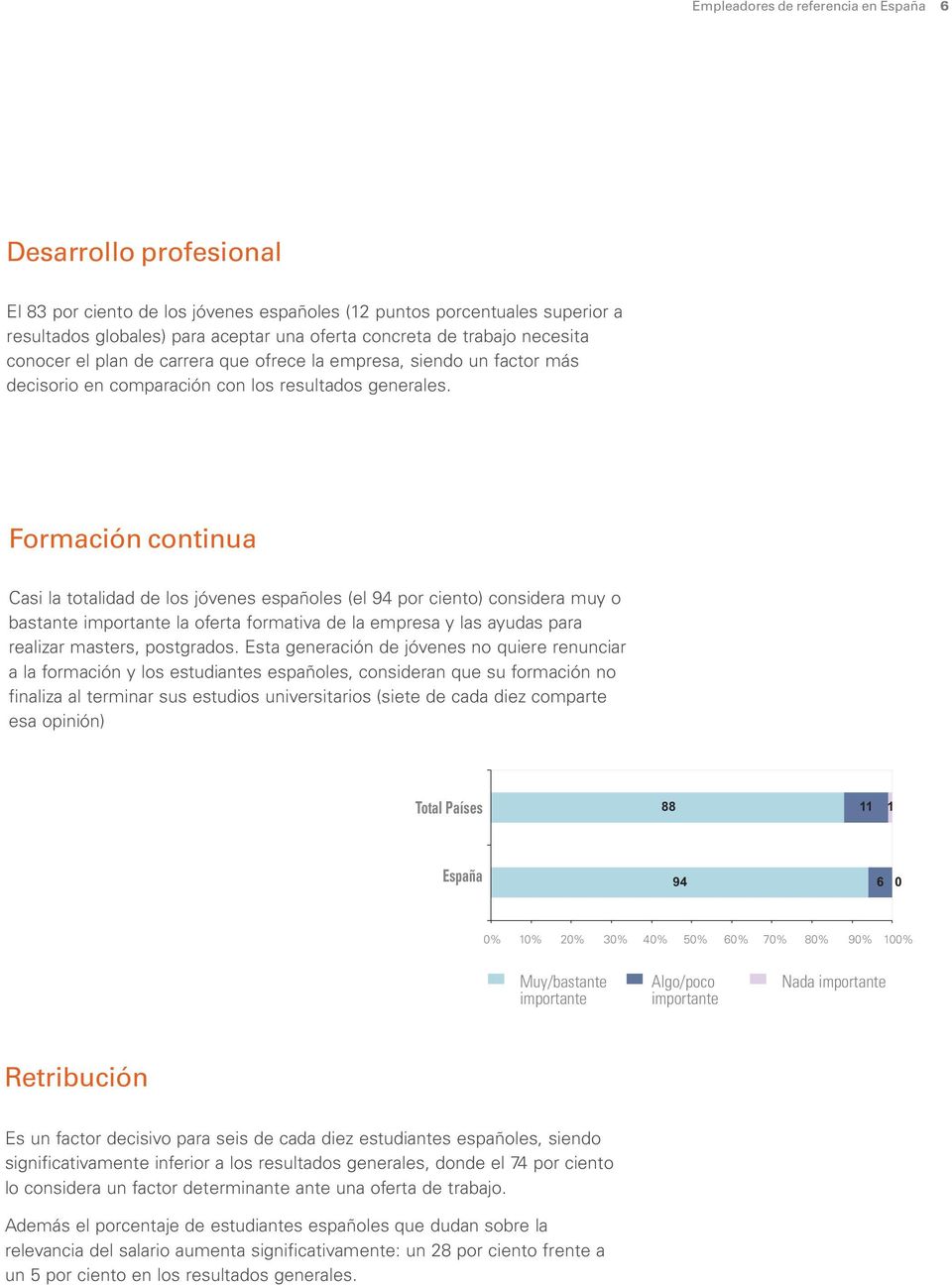 Formación continua Casi la totalidad de los jóvenes españoles (el 94 por ciento) considera muy o bastante la oferta formativa de la empresa y las ayudas para realizar masters, postgrados.