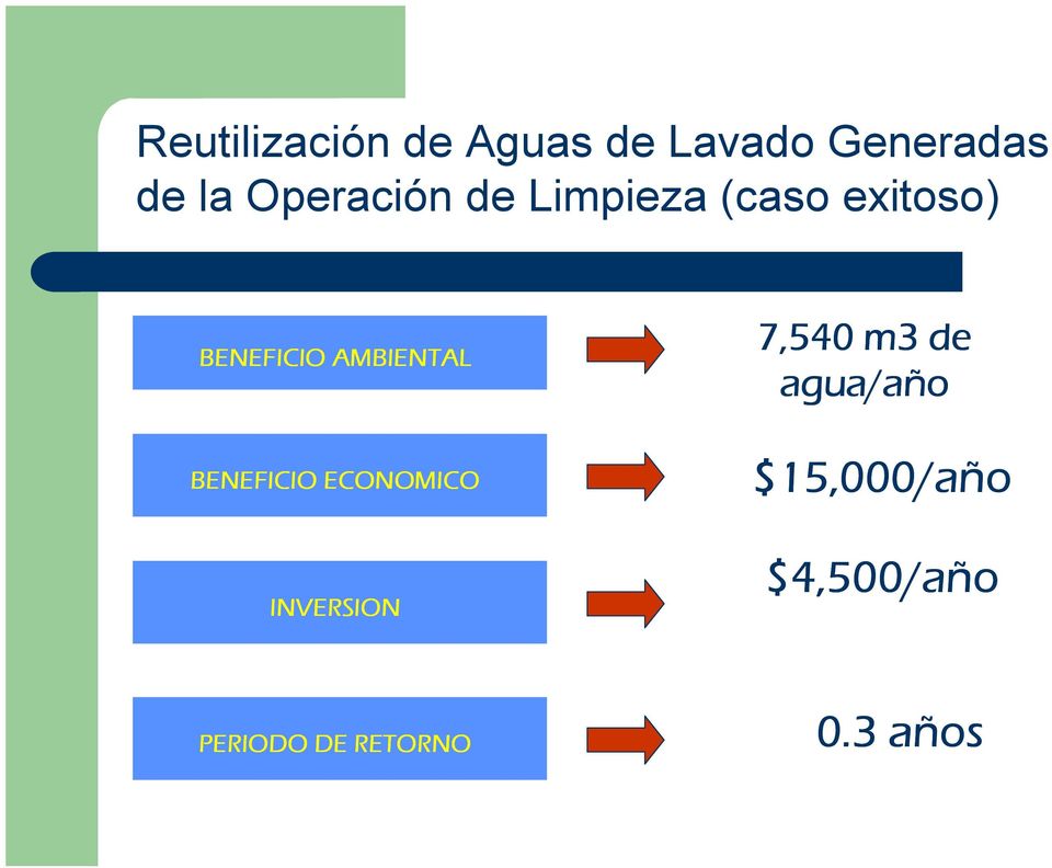AMBIENTAL BENEFICIO ECONOMICO INVERSION 7,540 m3 de