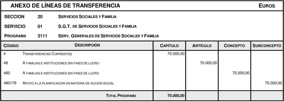 000,00 48 A FAMILIAS E INSTITUCIONES SIN FINES DE LUCRO 70.