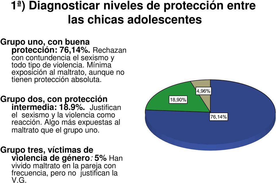 Mínima exposición al maltrato, aunque no tienen protección absoluta. Grupo dos, con protección intermedia: 18.9%.