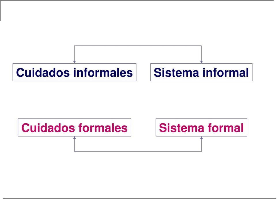 Sistema informal 