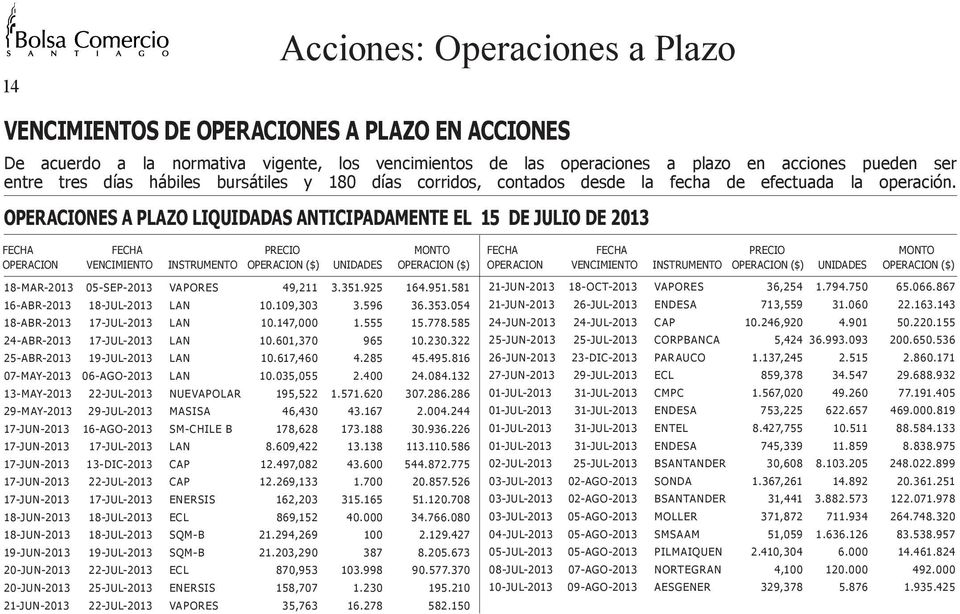 OPERACIONES A PLAZO LIQUIDADAS ANTICIPADAMENTE EL 15 DE JULIO DE 2013 FECHA FECHA PRECIO MONTO OPERACION VENCIMIENTO INSTRUMENTO OPERACION ($) UNIDADES OPERACION ($) 18-MAR-2013 05-SEP-2013 VAPORES