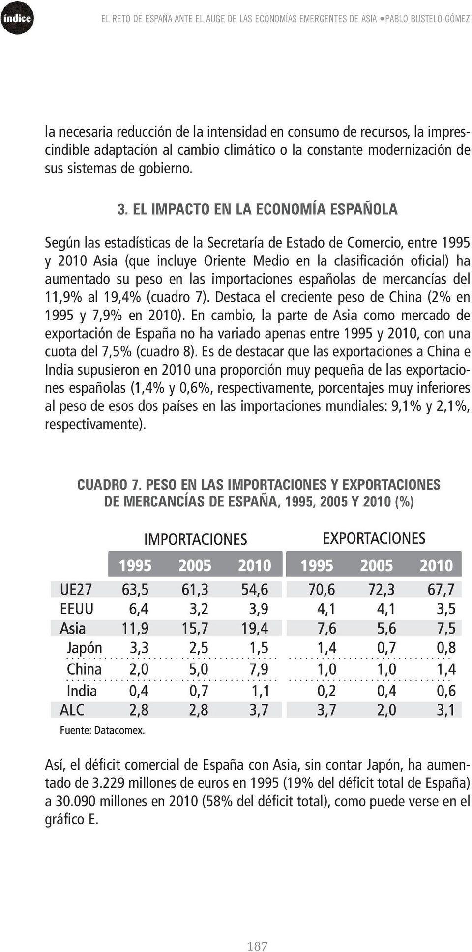 EL IMPACTO EN LA ECONOMÍA ESPAÑOLA Según las estadísticas de la Secretaría de Estado de Comercio, entre 1995 y 2010 Asia (que incluye Oriente Medio en la clasificación oficial) ha aumentado su peso
