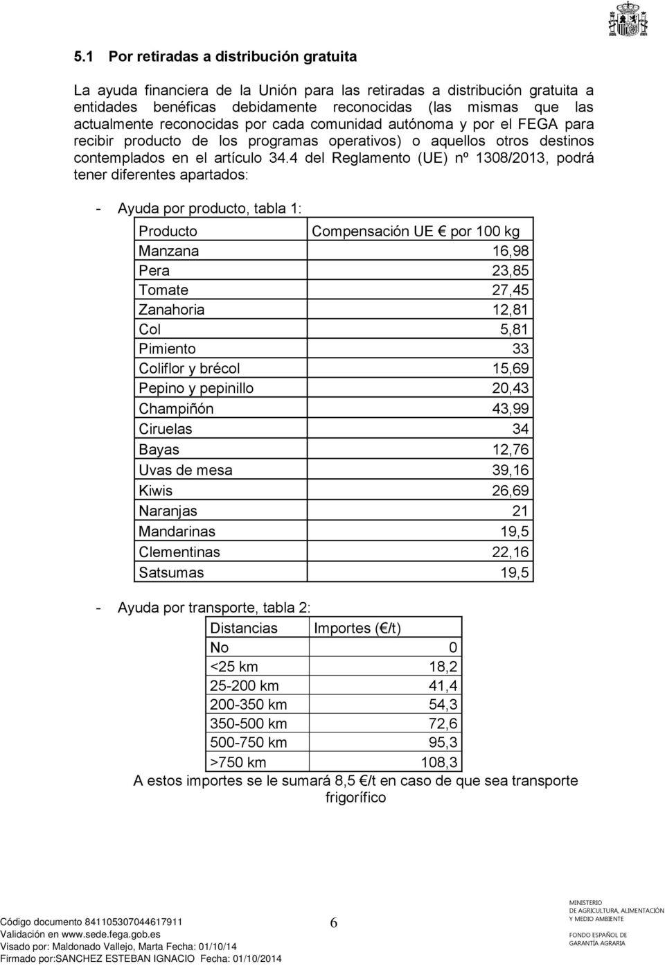 4 del Reglamento (UE) nº 1308/2013, podrá tener diferentes apartados: - Ayuda por producto, tabla 1: Producto Compensación UE por 100 kg Manzana 16,98 Pera 23,85 Tomate 27,45 Zanahoria 12,81 Col 5,81