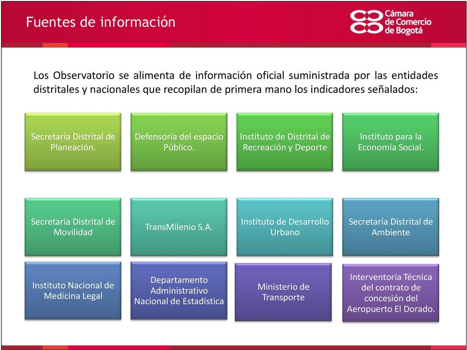 Instituto de Distrital de Recreación y Deporte Instituto para la Economía Social. Secretaría Distrital de Movilidad TransMilenio S.A.