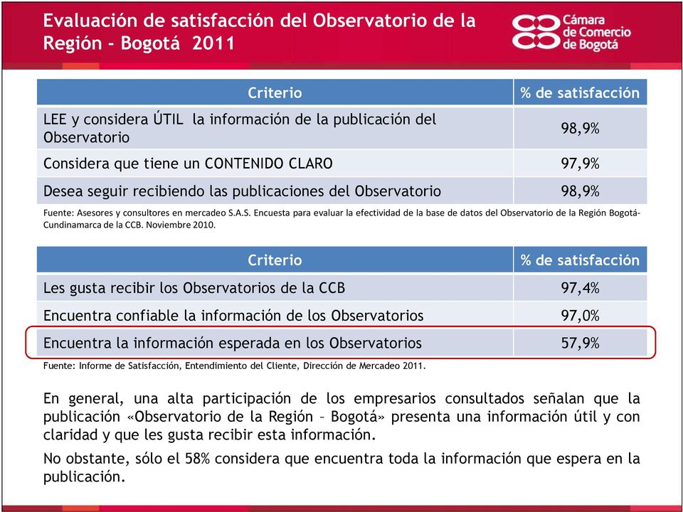 A.S. Encuesta para evaluar la efectividad de la base de datos del Observatorio de la Región Bogotá- Cundinamarca de la CCB. Noviembre 2010.
