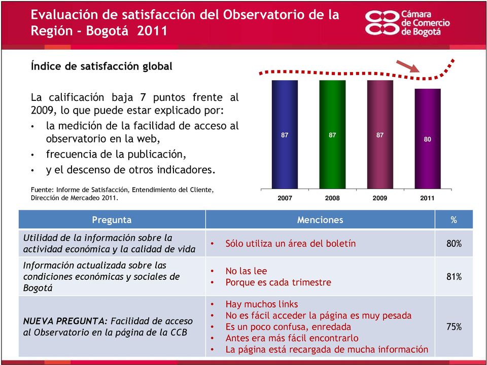Fuente: Informe de Satisfacción, Entendimiento del Cliente, Dirección de Mercadeo 2011.