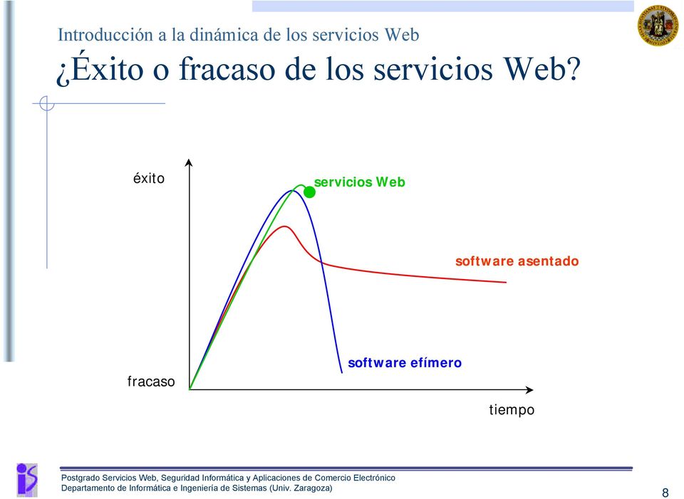 servicios Web?