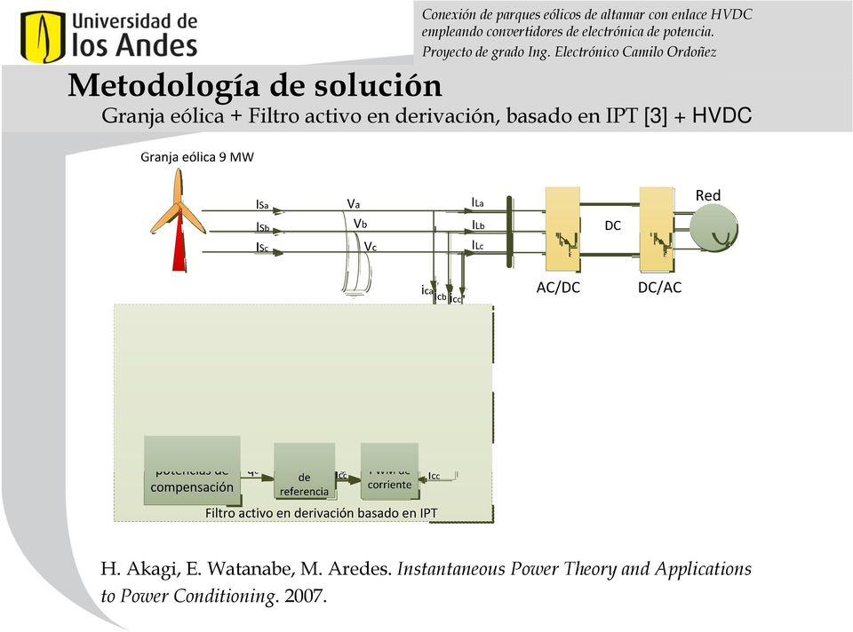 Electrónico Camilo Ordoñez Granja eólica + Filtro activo en derivación, basado en IPT [3]