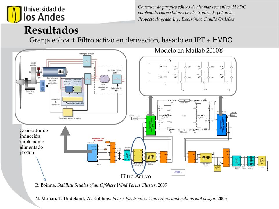 Electrónico Camilo Ordoñez Granja eólica + Filtro activo en derivación, basado en IPT + HVDC Modelo en Matlab 2010