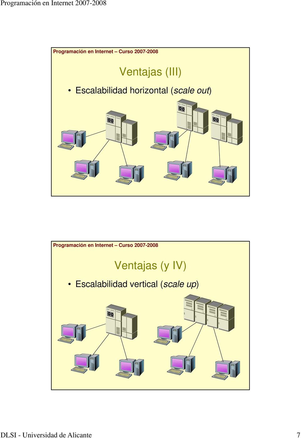 (y IV) Escalabilidad vertical