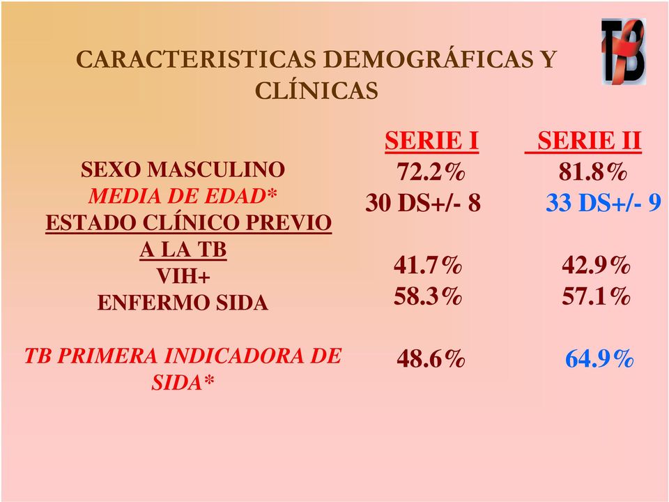 SIDA TB PRIMERA INDICADORA DE SIDA* SERIE I SERIE II 72.