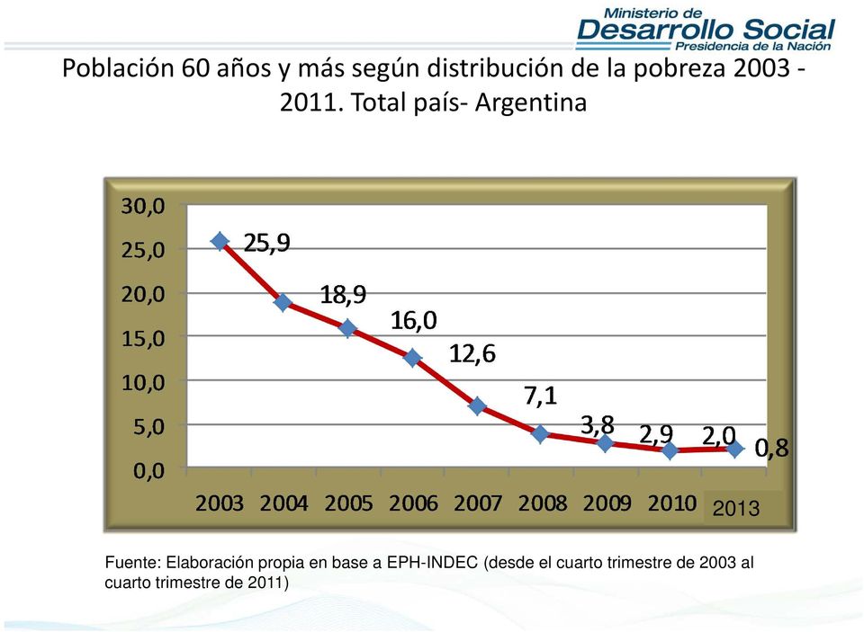 Total país Argentina 2013 Fuente: Elaboración
