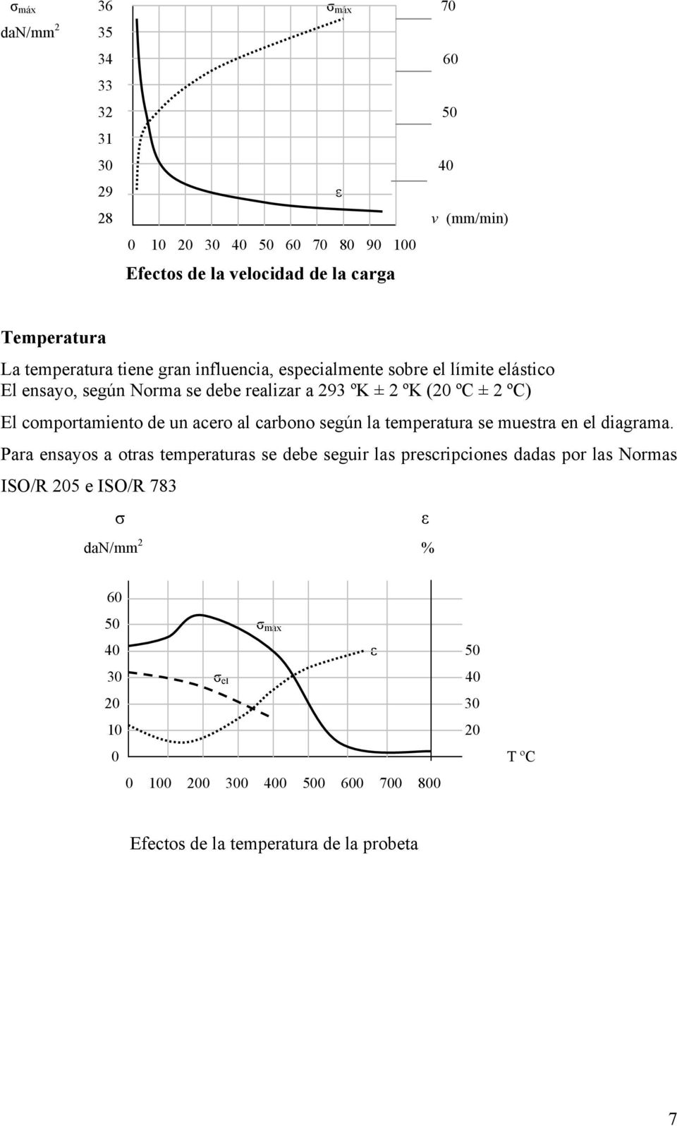 comportamiento de un acero al carbono según la temperatura se muestra en el diagrama.