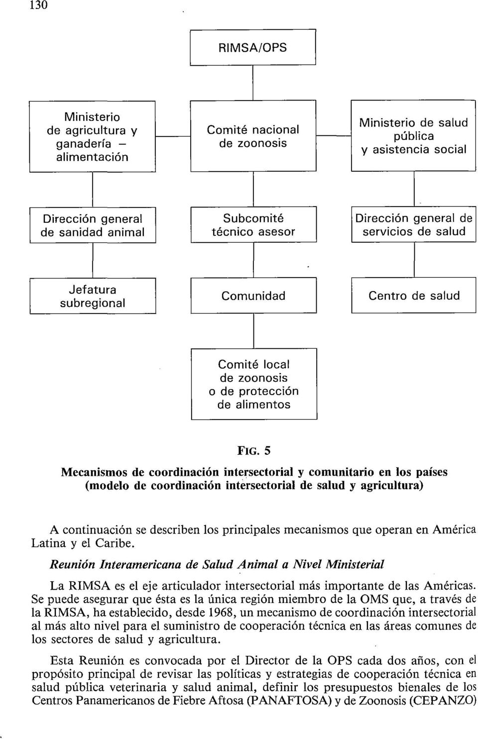 5 Mecanismos de coordinación intersectorial y comunitario en los países (modelo de coordinación intersectorial de salud y agricultura) A continuación se describen los principales mecanismos que
