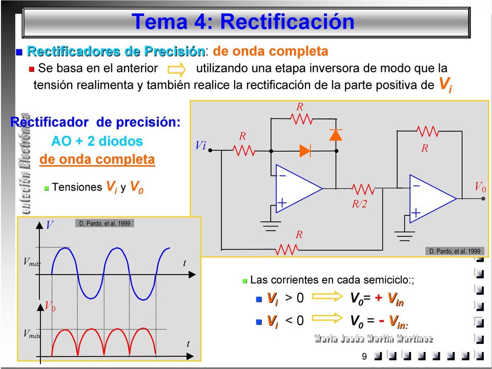 posiiva de i ecificador de precisión: AO + diodos de onda complea Tema 4: ecificación i