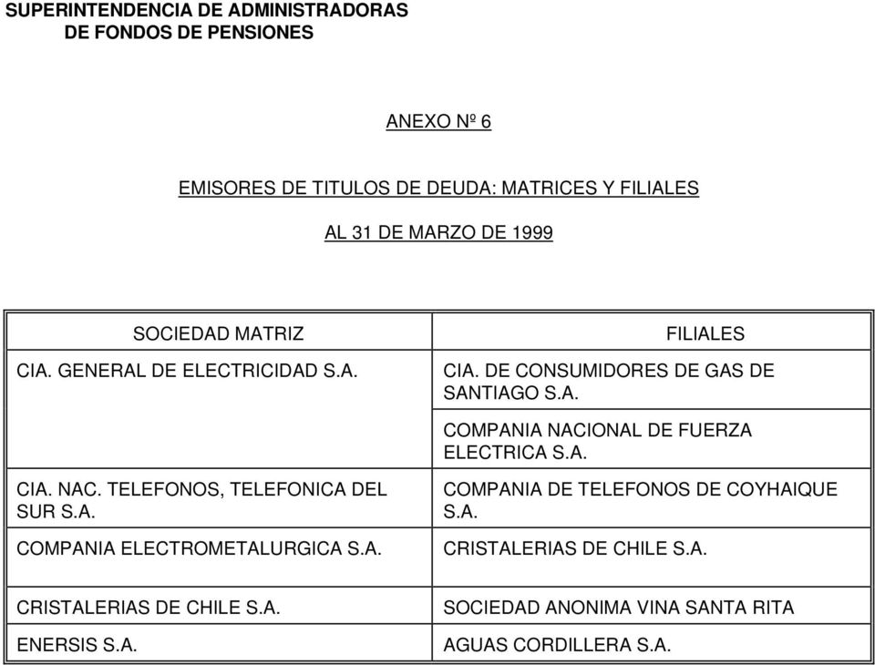 A. CIA. NAC. TELEFONOS, TELEFONICA DEL SUR S.A. COMPANIA ELECTROMETALURGICA S.A. COMPANIA DE TELEFONOS DE COYHAIQUE S.