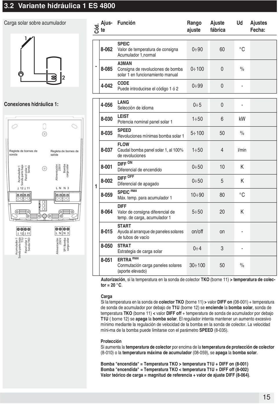 manual -02 CODE Puede introducirse el código ó 2 0 90 60 0 00 0 % 0 99 0 - Conexiones hidráulica : Regleta de bornes de sonda Acumulador Sonda parte baja Panel solar Sonda 2 L N N T T 2 L N N T T