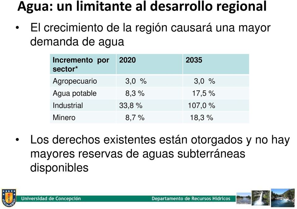 Agua potable 8,3 % 17,5 % Industrial 33,8 % 107,0 % Minero 8,7 % 18,3 % Los