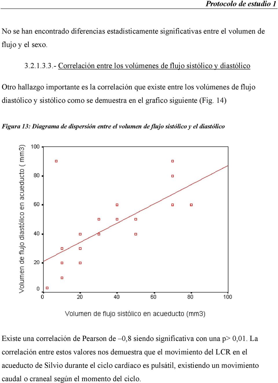 3.- Correlación entre los volúmenes de flujo sistólico y diastólico Otro hallazgo importante es la correlación que existe entre los volúmenes de flujo diastólico y sistólico