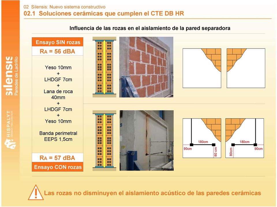 el aislamiento de la pared separadora Yeso 10mm + LHDGF 7cm + Lana de roca 40mm + LHDGF 7cm + Yeso 10mm
