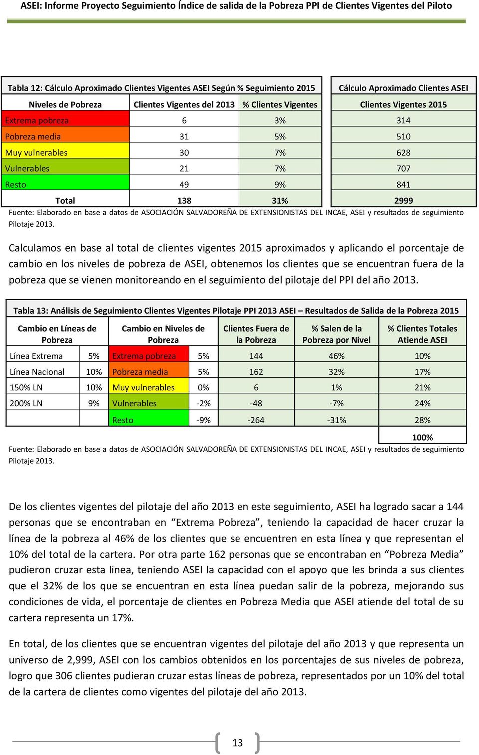 EXTENSIONISTAS DEL INCAE, ASEI y resultados de seguimiento Pilotaje 2013.