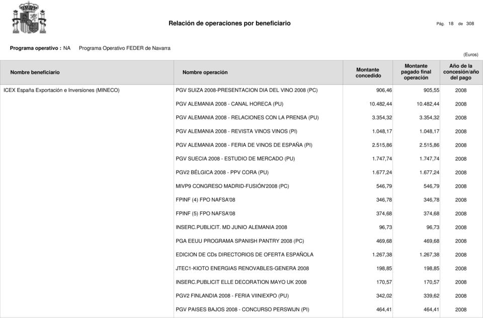 515,86 PGV SUECIA - ESTUDIO DE MERCADO (PU) 1.747,74 1.747,74 PGV2 BÉLGICA - PPV CORA (PU) 1.677,24 1.