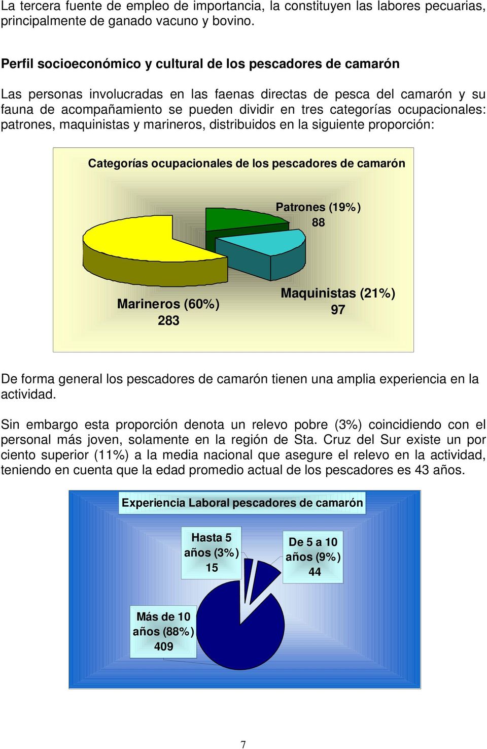 ocupacionales: patrones, maquinistas y marineros, distribuidos en la siguiente proporción: Categorías ocupacionales de los pescadores de camarón Patrones (19%) 88 Marineros (60%) 283 Maquinistas