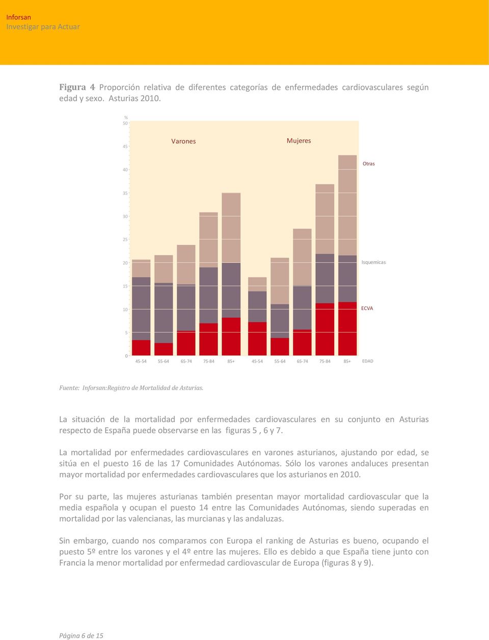La situación de la mortalidad por enfermedades cardiovasculares en su conjunto en Asturias respecto de España puede observarse en las figuras 5, 6 y 7.