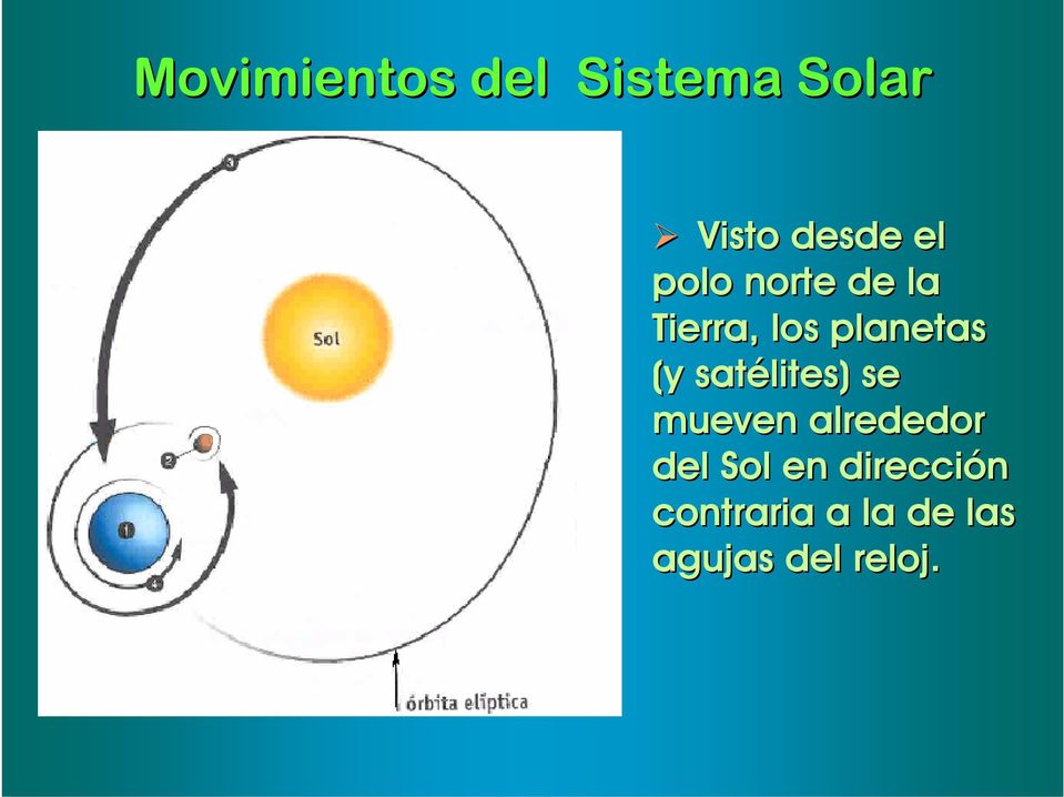 satélites) se mueven alrededor del Sol en