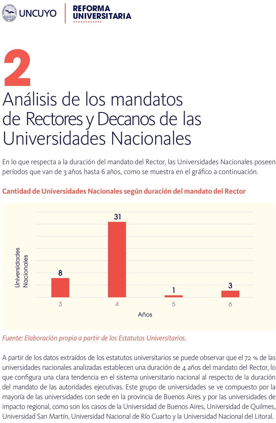 Cantidad de Universidades Nacionales según duración del mandato del Rector Fuente: Elaboración propia a partir de los Estatutos Universitarios.