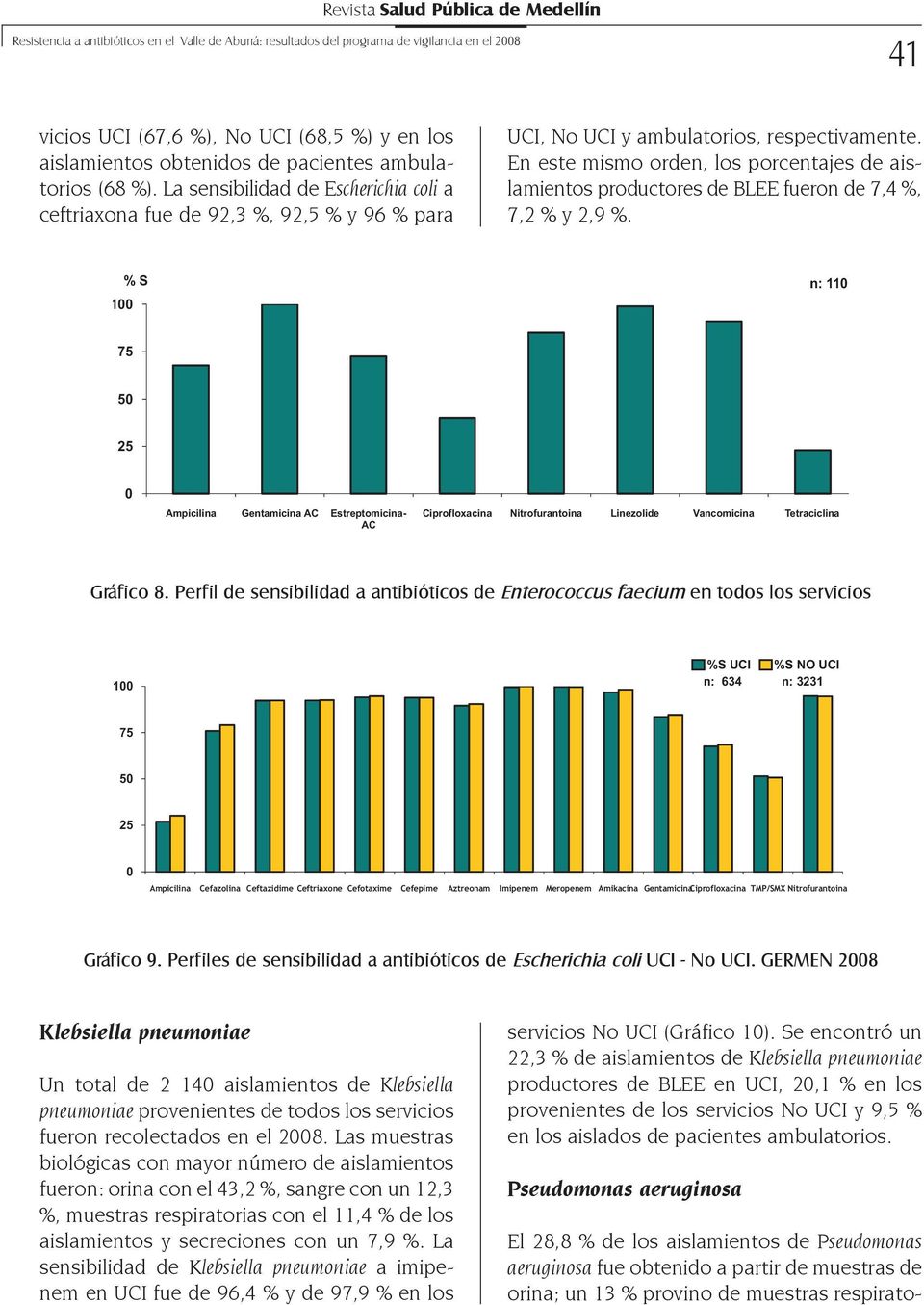 En este mismo orden, los porcentajes de aislamientos productores de BLEE fueron de 7,4 %, 7,2 % y 2,9 %.