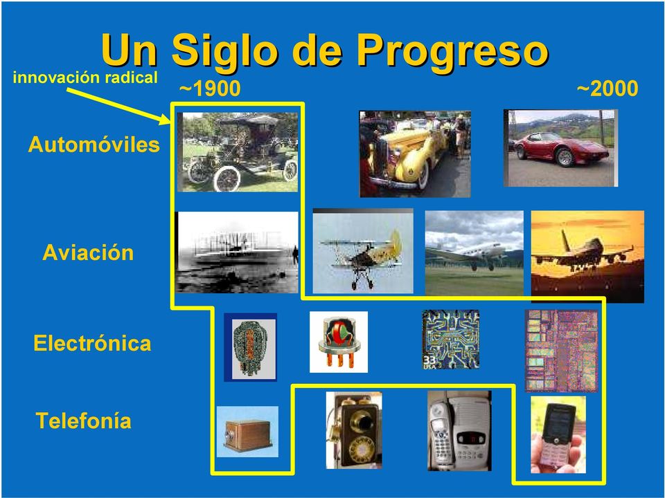 Progreso ~1900 ~2000
