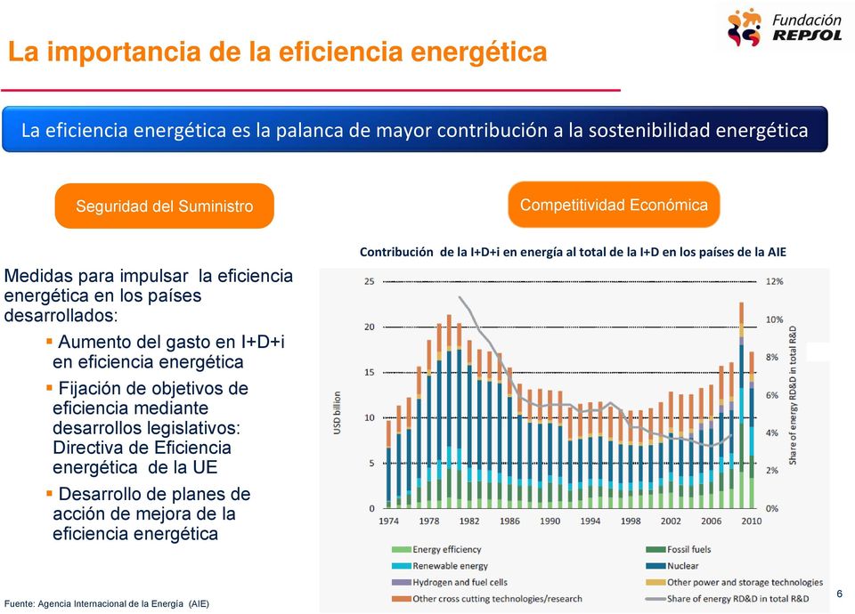 energética Fijación de objetivos de eficiencia mediante desarrollos legislativos: Directiva de Eficiencia energética de la UE Desarrollo de planes de acción