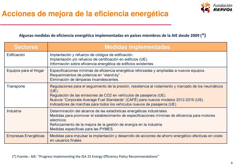 Información sobre eficiencia energética de edificios existentes. Especificaciones mínimas de eficiencia energética reforzadas y ampliadas a nuevos equipos. Requerimientos de potencia en stand-by.