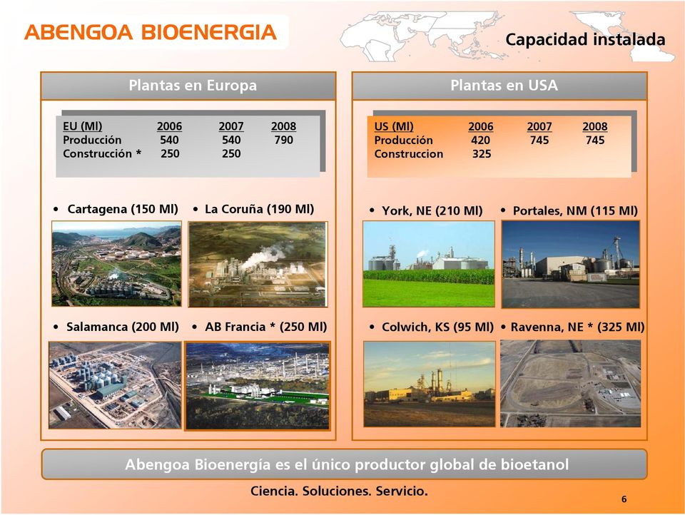 420 745 745 745 745 Construccion Construccion 325 325 Cartagena (150 Ml) La Coruña (190 Ml) York, NE (210 Ml) Portales, NM (115 Ml)