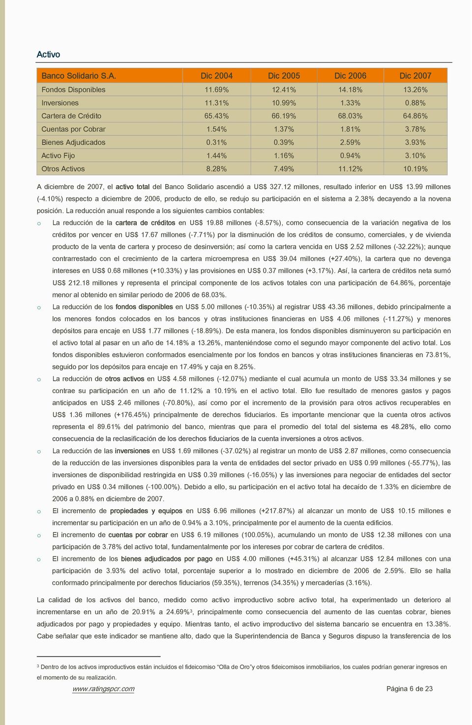 19% A diciembre de 2007, el activ ttal del Banc Slidari ascendió a US$ 327.12 millnes, resultad inferir en US$ 13.99 millnes (-4.