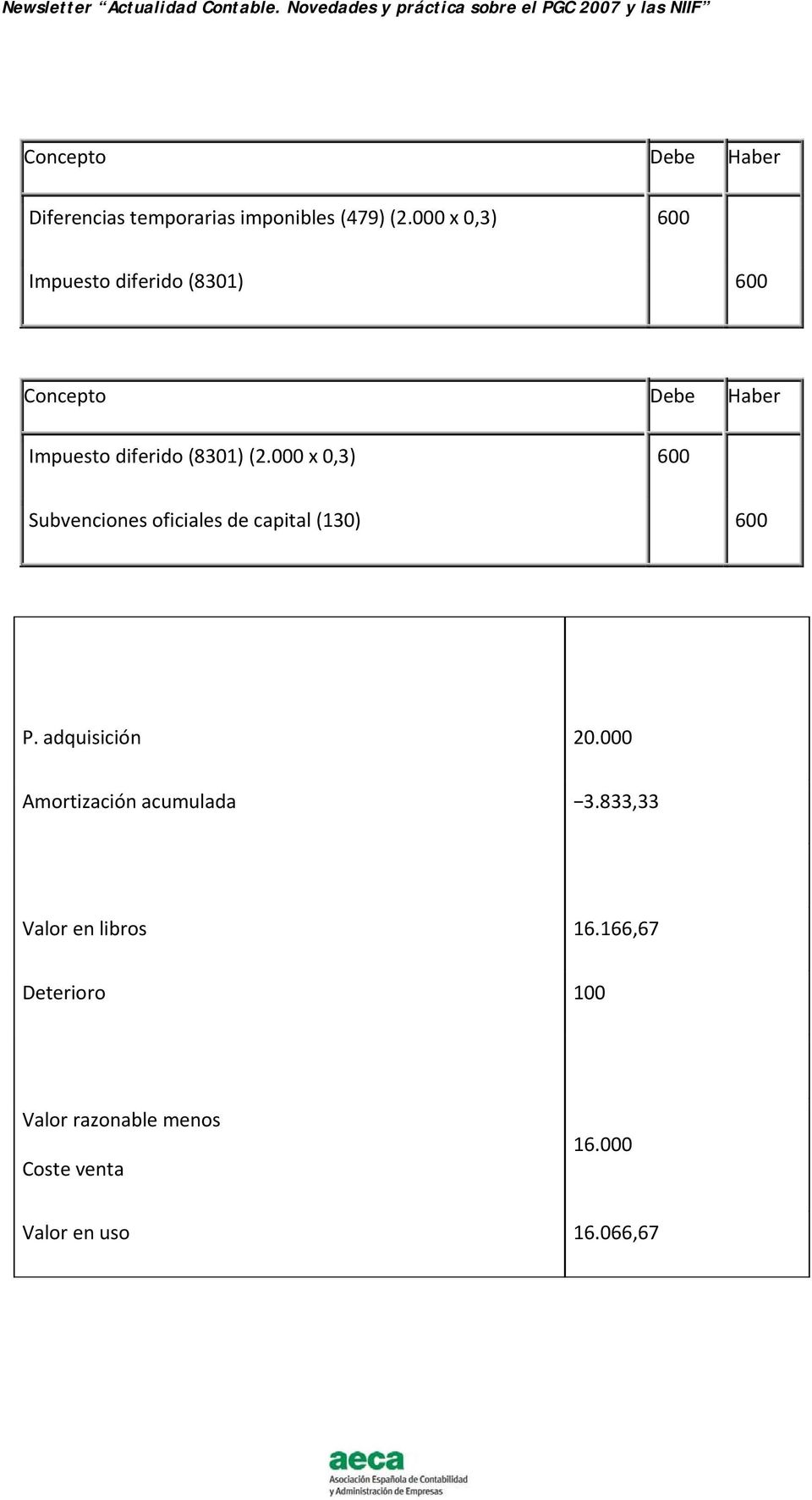 000 x 0,3) 600 Subvenciones oficiales de capital (130) 600 P. adquisición 20.