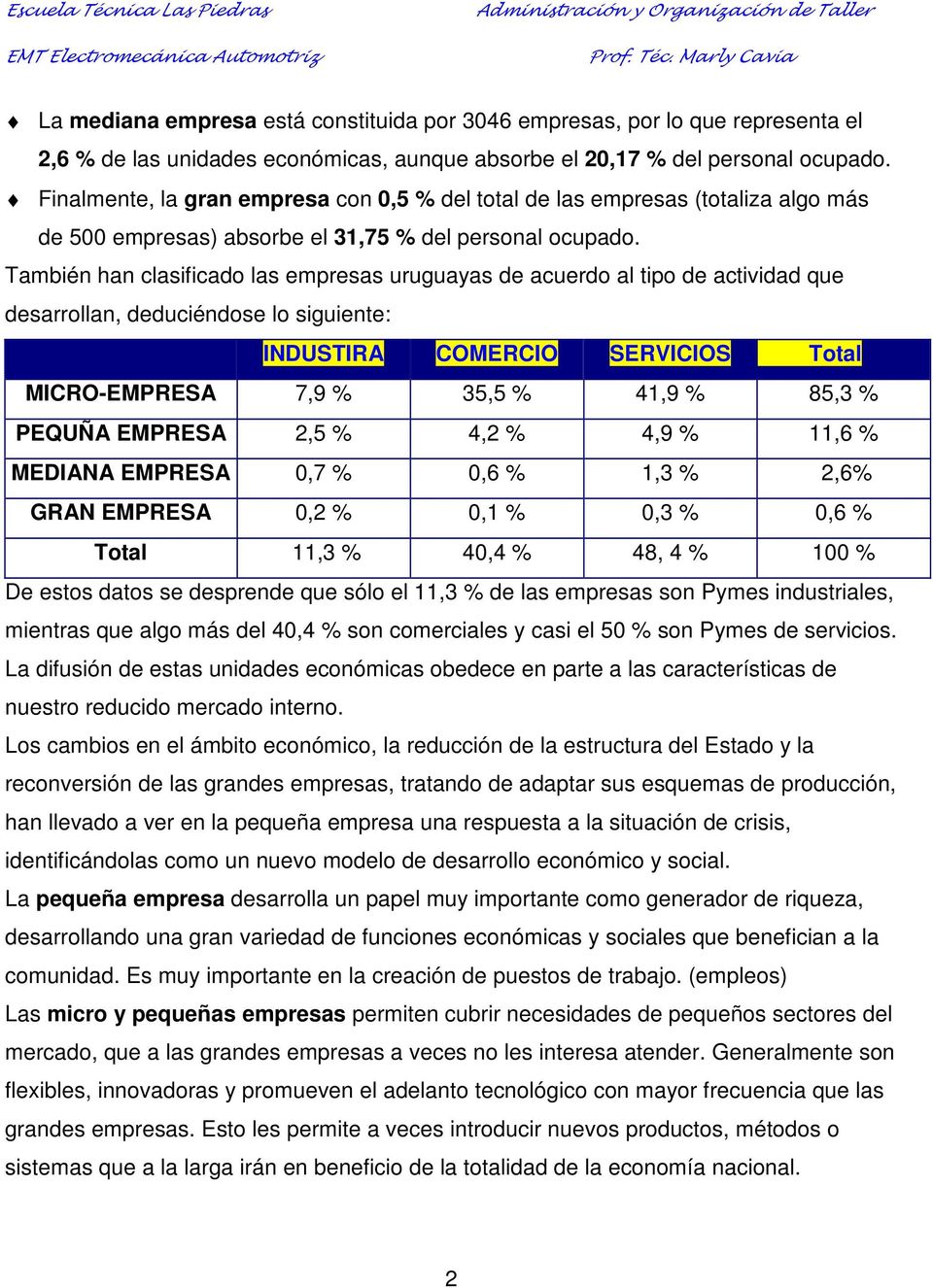 También han clasificado las empresas uruguayas de acuerdo al tipo de actividad que desarrollan, deduciéndose lo siguiente: INDUSTIRA COMERCIO SERVICIOS Total MICRO-EMPRESA 7,9 % 35,5 % 41,9 % 85,3 %