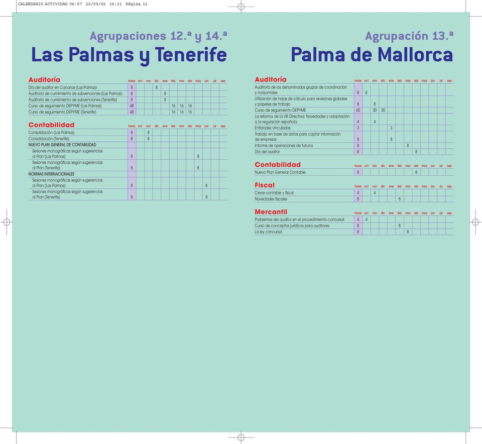 DEPYME (Las Palmas) 48 16 16 16 Curso de seguimiento DEPYME (Tenerife) 48 16 16 16 Consolidación (Las Palmas) 8 8 Consolidación (Tenerife) 8 8 Sesiones monográficas según sugerencias al Plan (Las