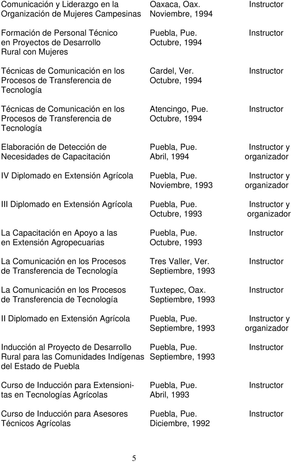 Instructor Procesos de Transferencia de Octubre, 1994 Tecnología Técnicas de Comunicación en los Atencingo, Pue.
