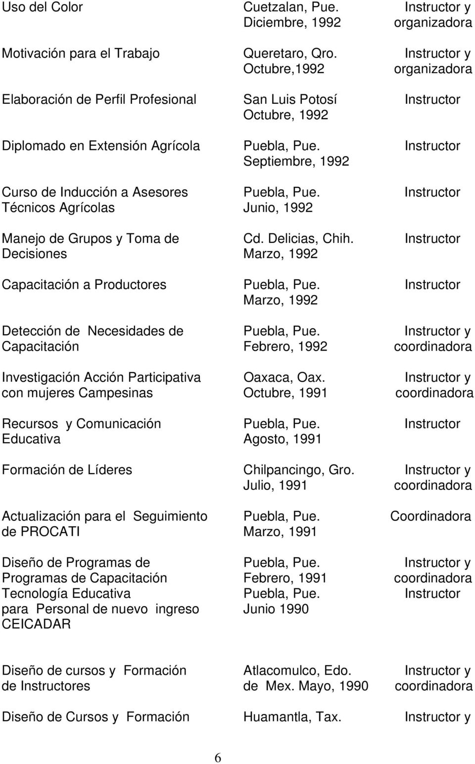 Instructor Septiembre, 1992 Curso de Inducción a Asesores Puebla, Pue. Instructor Técnicos Agrícolas Junio, 1992 Manejo de Grupos y Toma de Cd. Delicias, Chih.