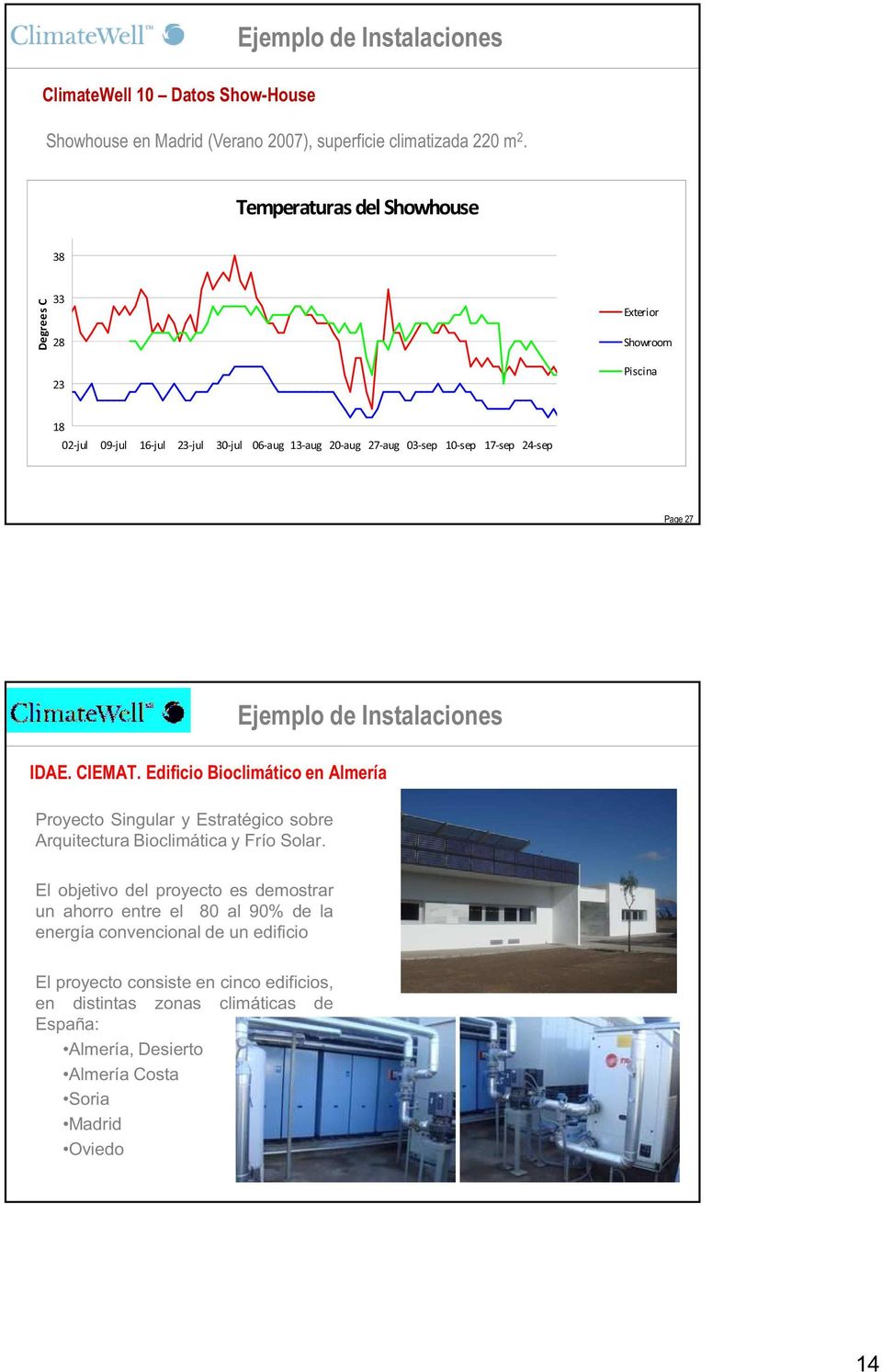 27 IDAE. CIEMAT. Edificio Bioclimático en Almería Proyecto Singular y Estratégico sobre Arquitectura Bioclimática y Frío Solar.