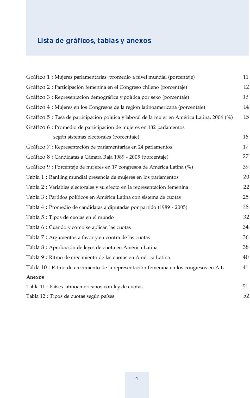 mujer en América Latina, 2004 (%) Gráfico 6 : Promedio de participación de mujeres en 182 parlamentos según sistemas electorales (porcentaje) Gráfico 7 : Representación de parlamentarias en 24