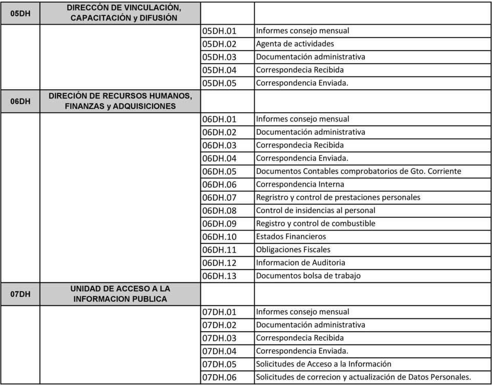 06 Agenta de actividades Documentos Contables comprobatorios de Gto.