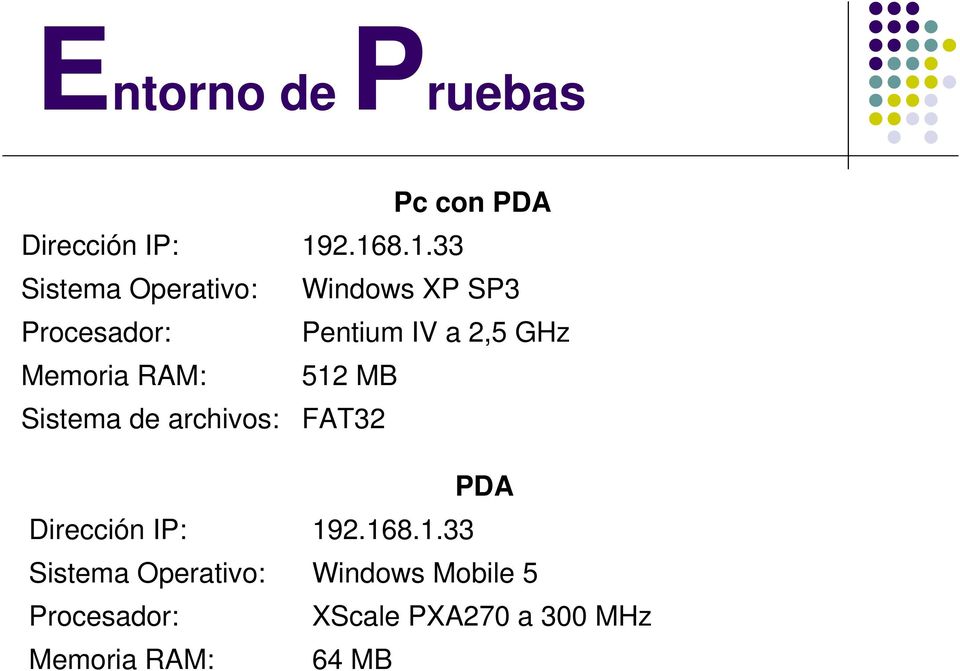 2,5 GHz Memoria RAM: 512 MB Sistema de archivos: FAT32 PDA Dirección IP: