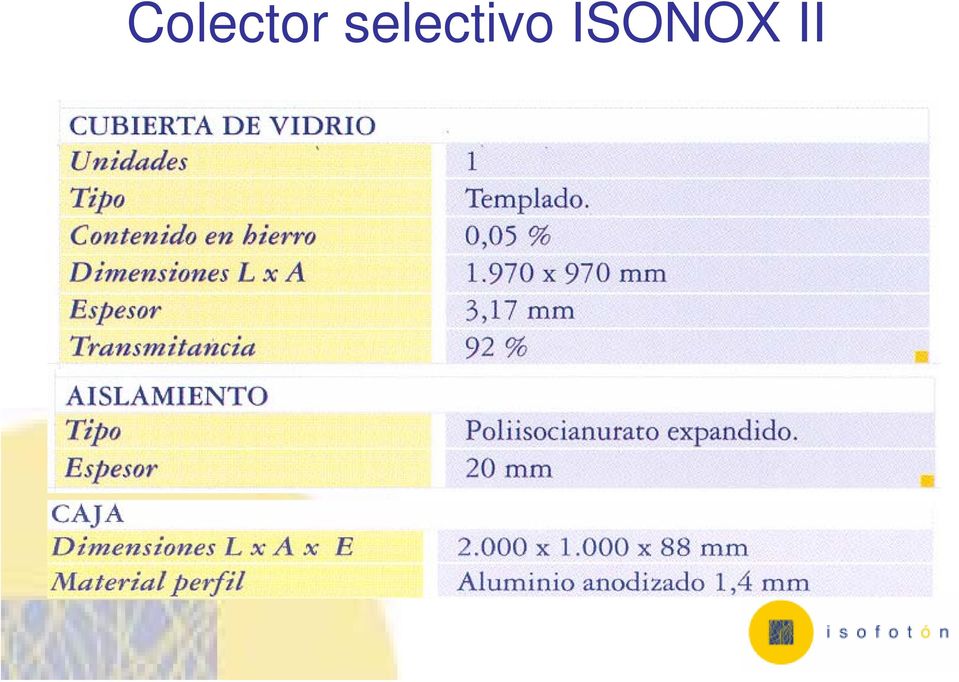 ISONOX II