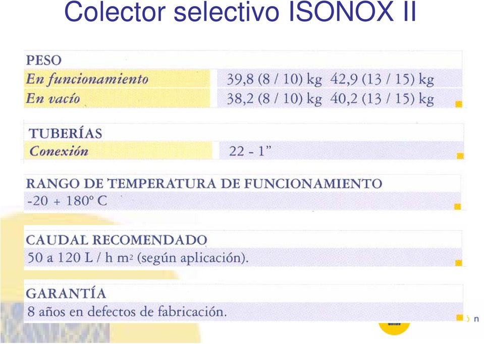 ISONOX II